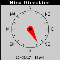 Direction Vent